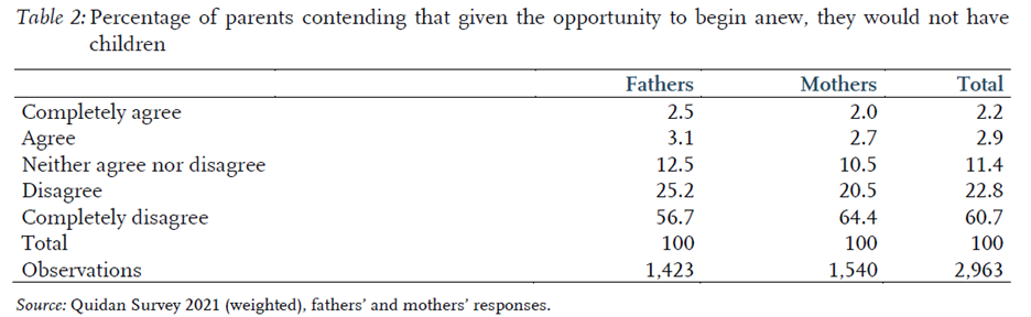 Figure 3. Parental regret ; Meil, Romero-Balsas & Muntanyola-Saura, 2023