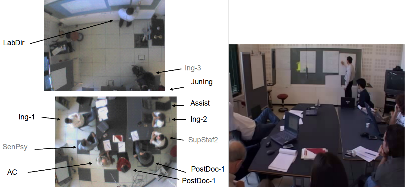 Figure 4: A routine weekly meeting in the RAO room, seen from two ceiling cameras and from one ground camera, with Cicourel ("AC") attending and taking notes (bottom left).