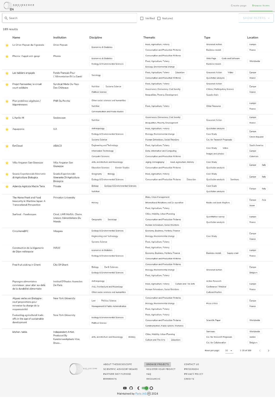 Figure 2: the first page of a list of items, as it appears in the results of a search 