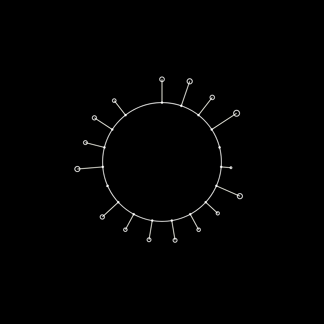 L’ « intégration des SHS » et son impact sur la recherche en sciences humaines et sociales, de la rédaction des programmes de travail européens à la perception des (jeunes) chercheurs