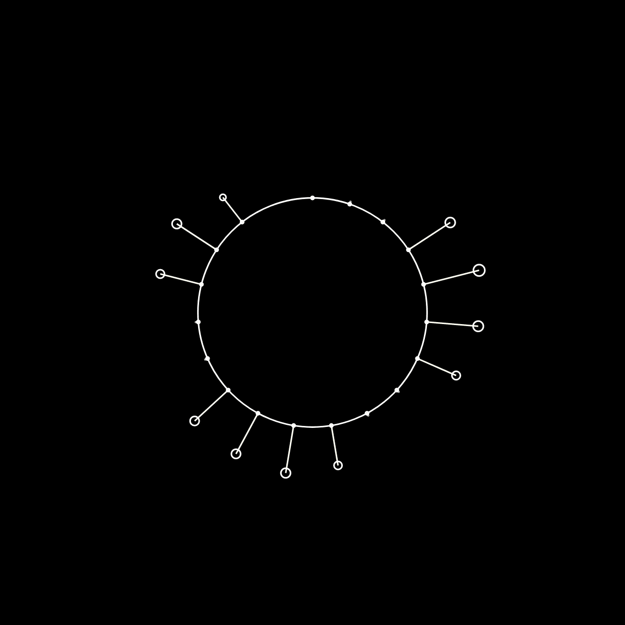 Assessing Territorial Resilience: Indicators and Tools for Governance - Program