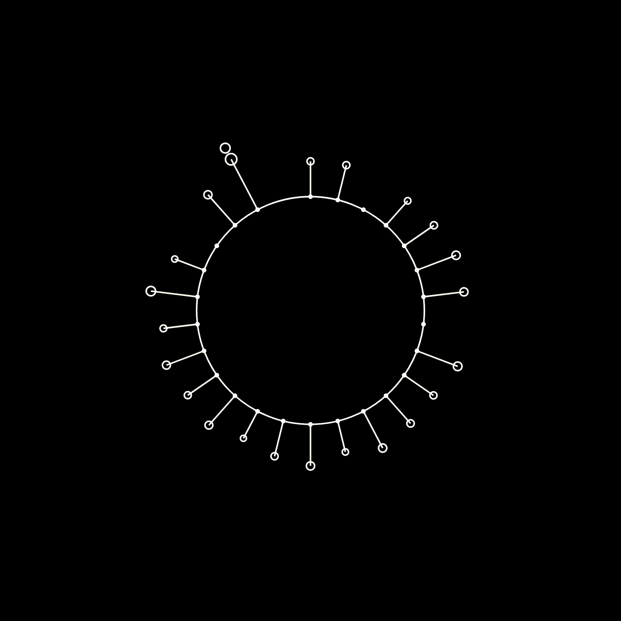 Democracy: 1776, 1926, 2026